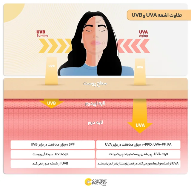 کرم ضدآفتاب بیرنگ ویتابلا +SPF50 مدل 001 مناسب انواع پوست، حجم 40 میلیلیتر 101631352