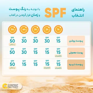 کرم ضدآفتاب بی‌رنگ ویتابلا +SPF50 مدل 001 مناسب انواع پوست، حجم 40 میلی‌لیتر 101631351