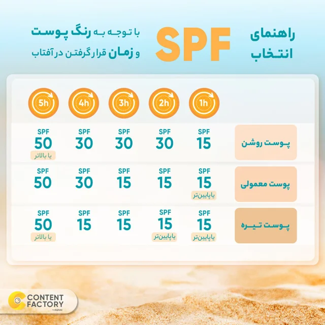 کرم ضدآفتاب بیرنگ ویتابلا +SPF50 مدل 001 مناسب انواع پوست، حجم 40 میلیلیتر 101631351